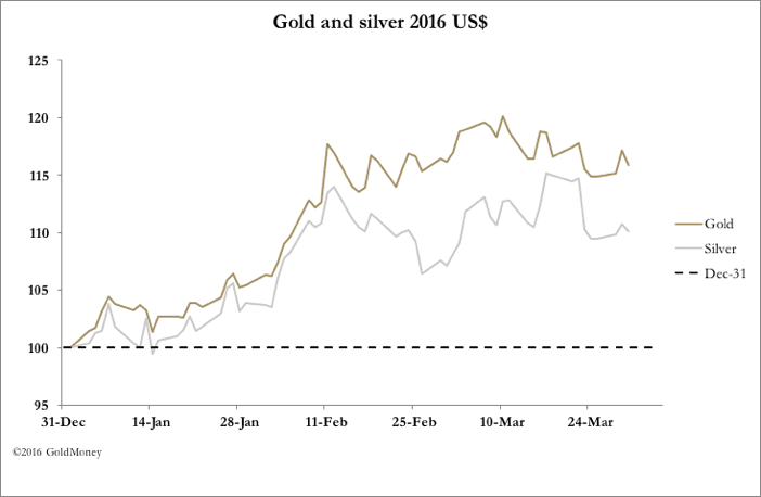 quarter-end resilience goldmoney insights1