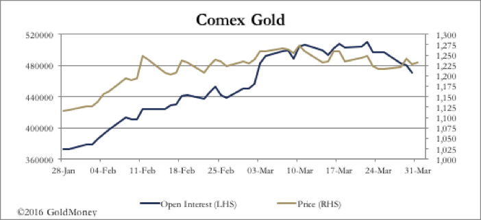 quarter-end resilience goldmoney insights3