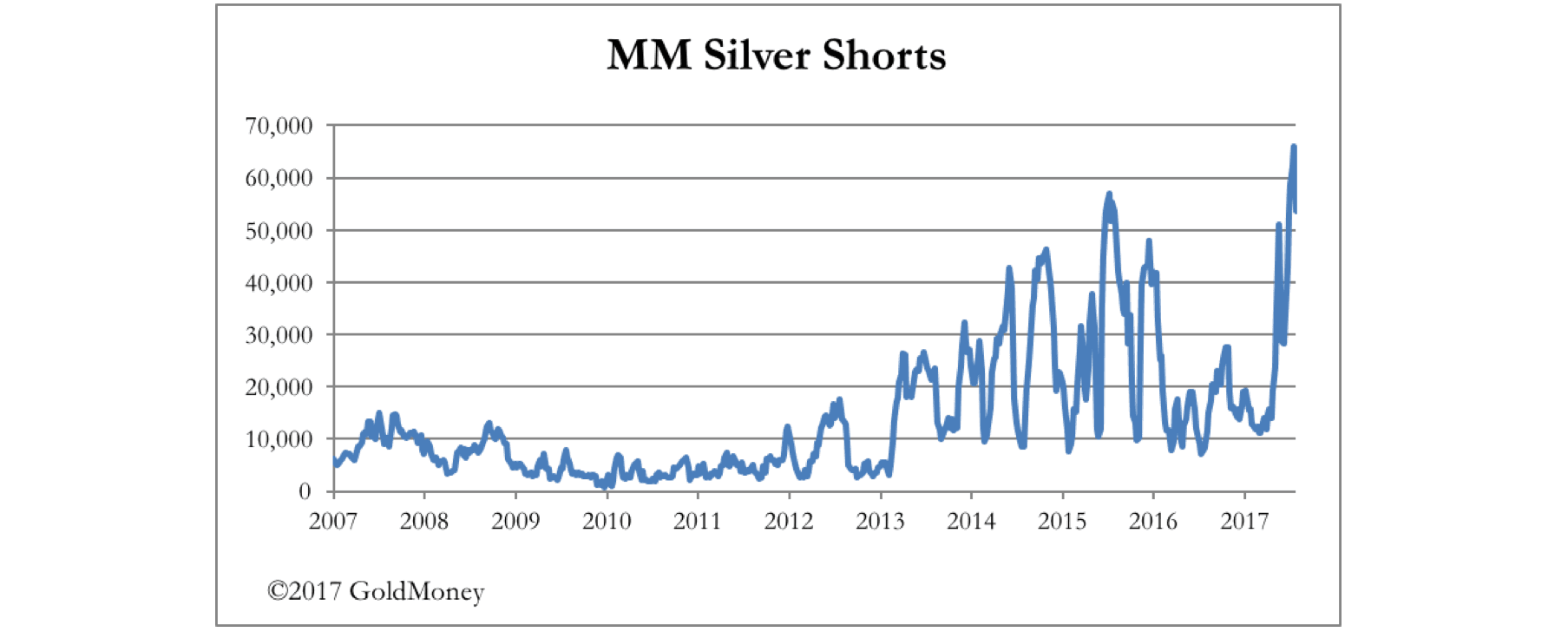 MM Silver Shorts