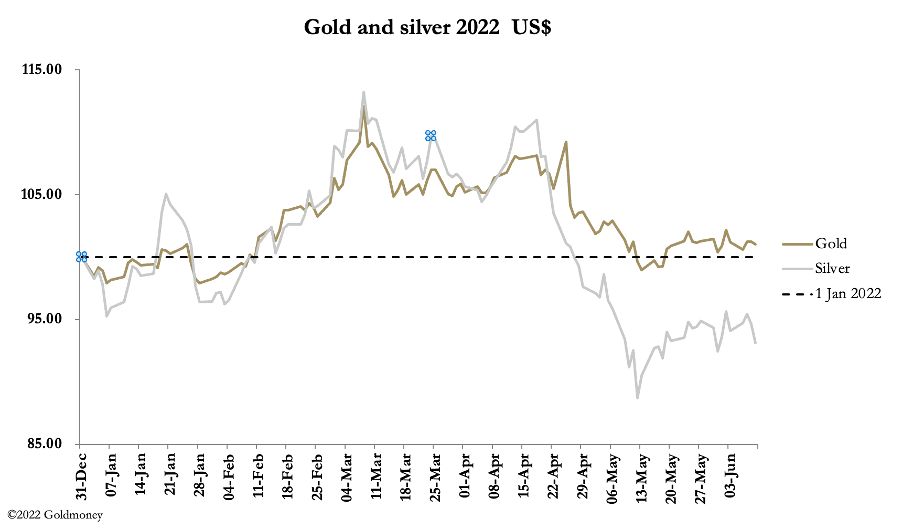 Market Report: Big gold deliveries on Comex - Research - Goldmoney