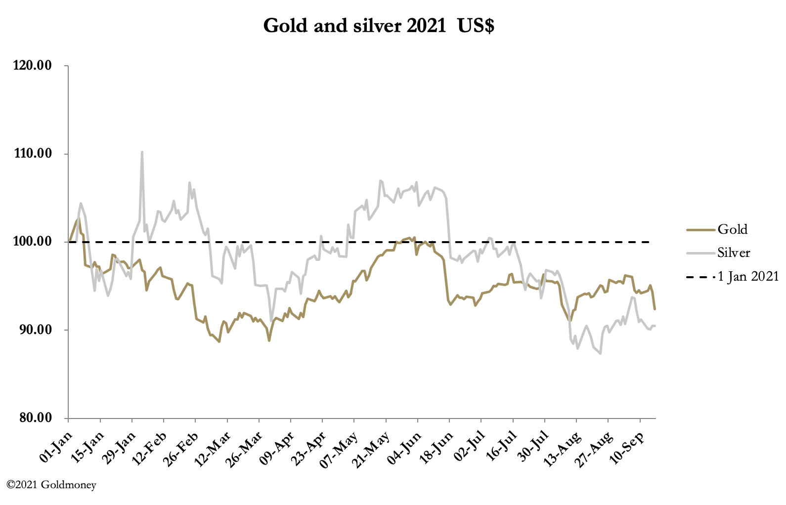 Illustration accompanying Market Report: Bullion banks still trying to close their shorts