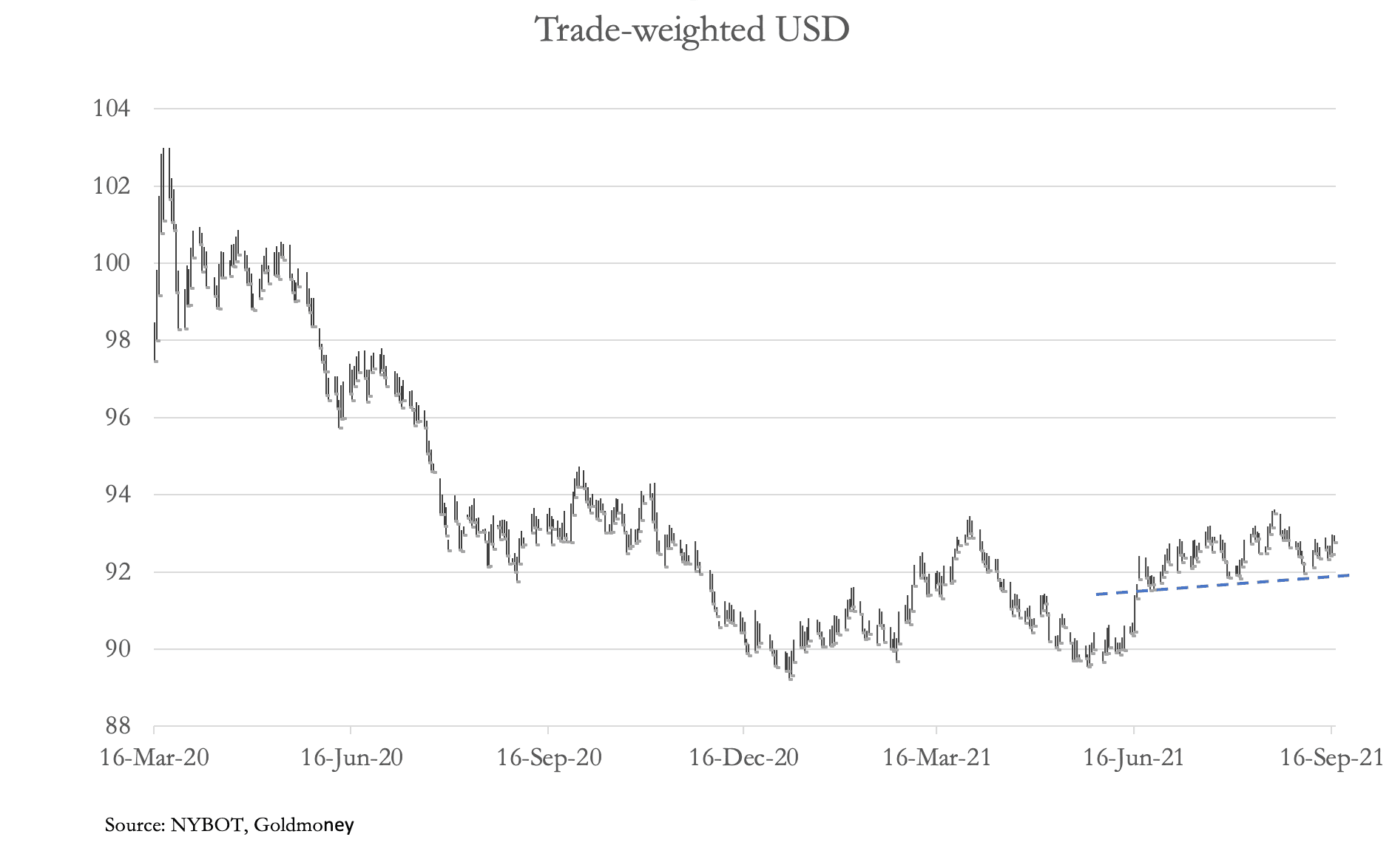 Illustration accompanying Market Report: Bullion banks still trying to close their shorts