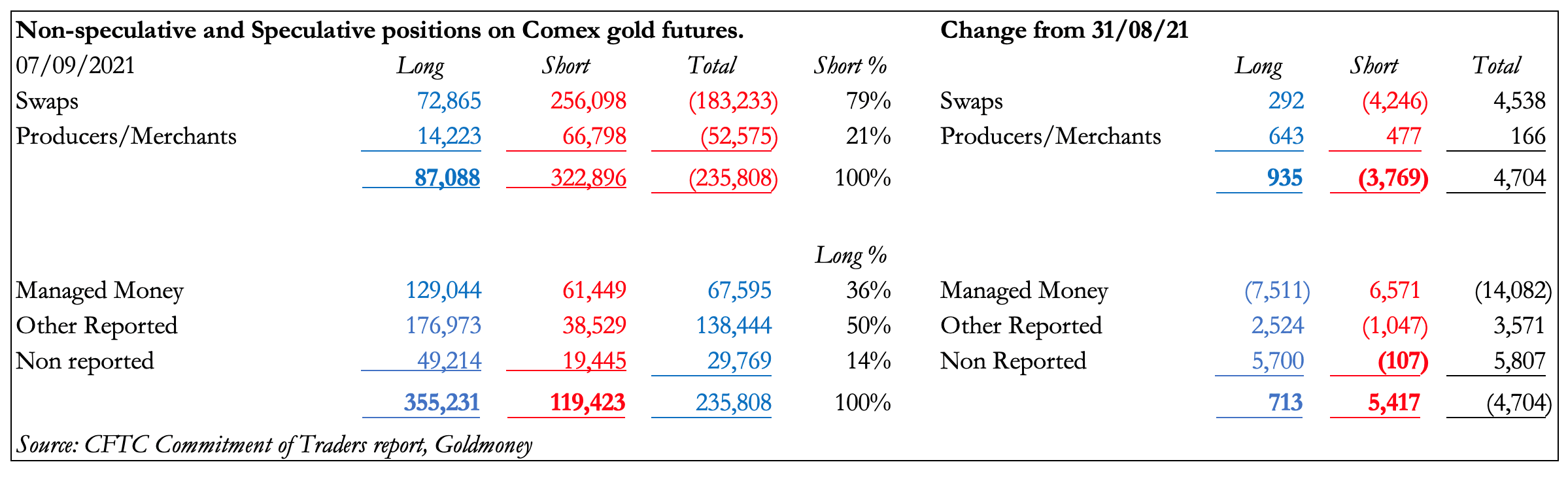 Illustration accompanying Market Report: Bullion banks still trying to close their shorts
