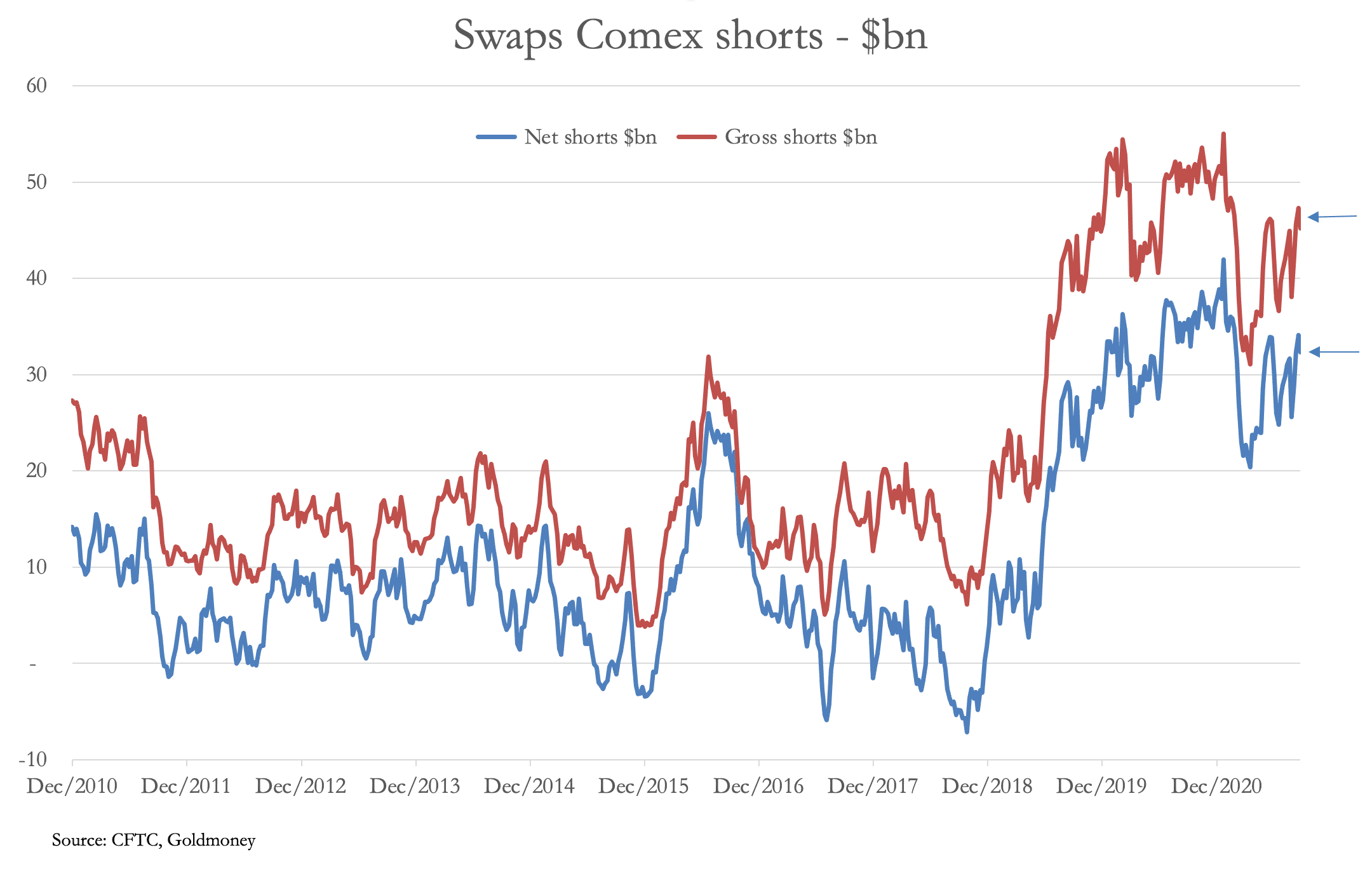 Illustration accompanying Market Report: Bullion banks still trying to close their shorts