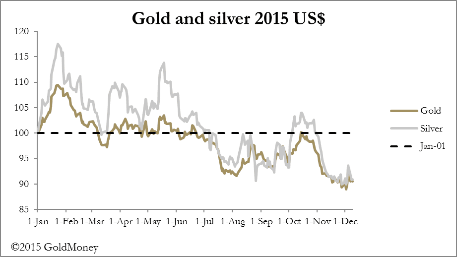 Chart 1 11.12.2015