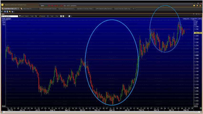 Chart 1 13052016