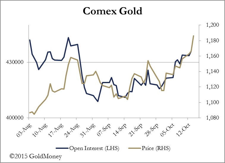 Chart 2 16102015