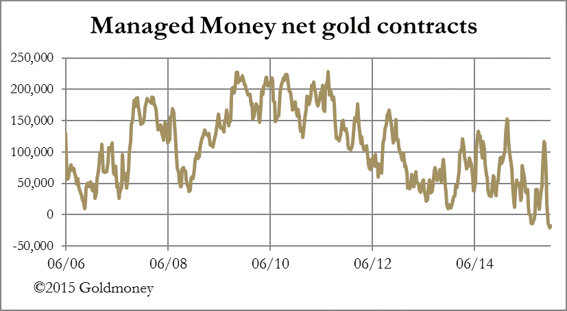 Chart 2 18122015