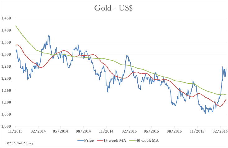 Chart 2 26022016