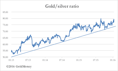 Chart 3 14012016