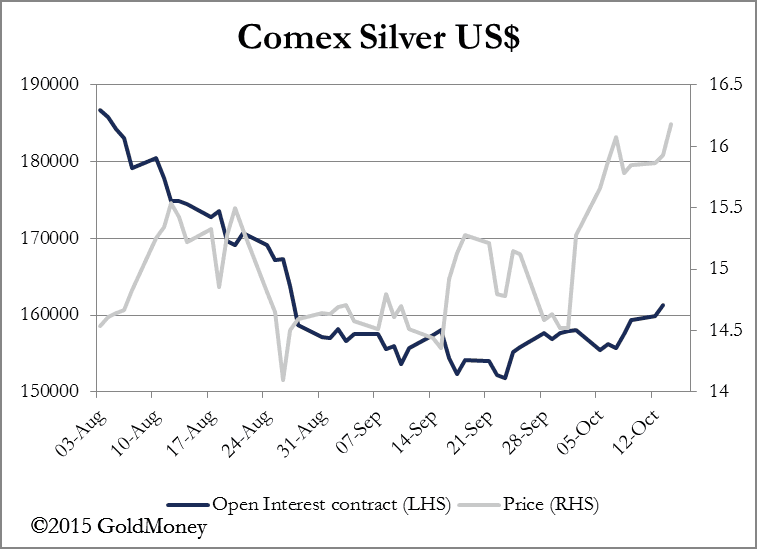 Chart 3 16102015