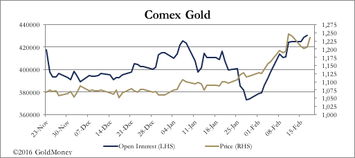 Chart 3 19022016