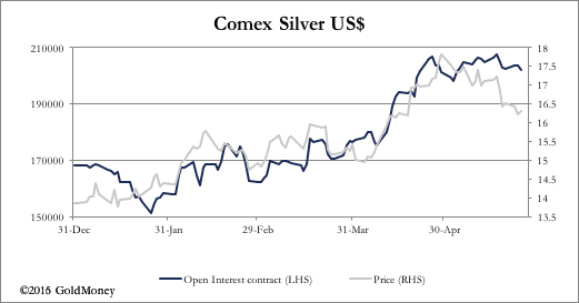 Chart 4 27052016