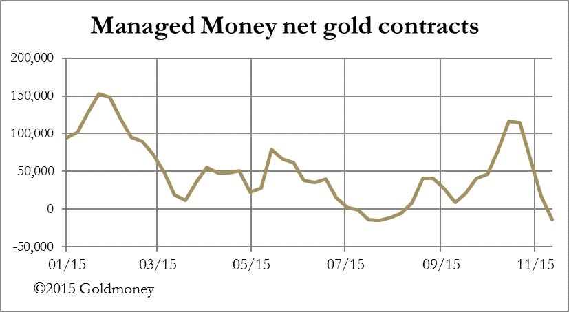 Chart 4 27112015