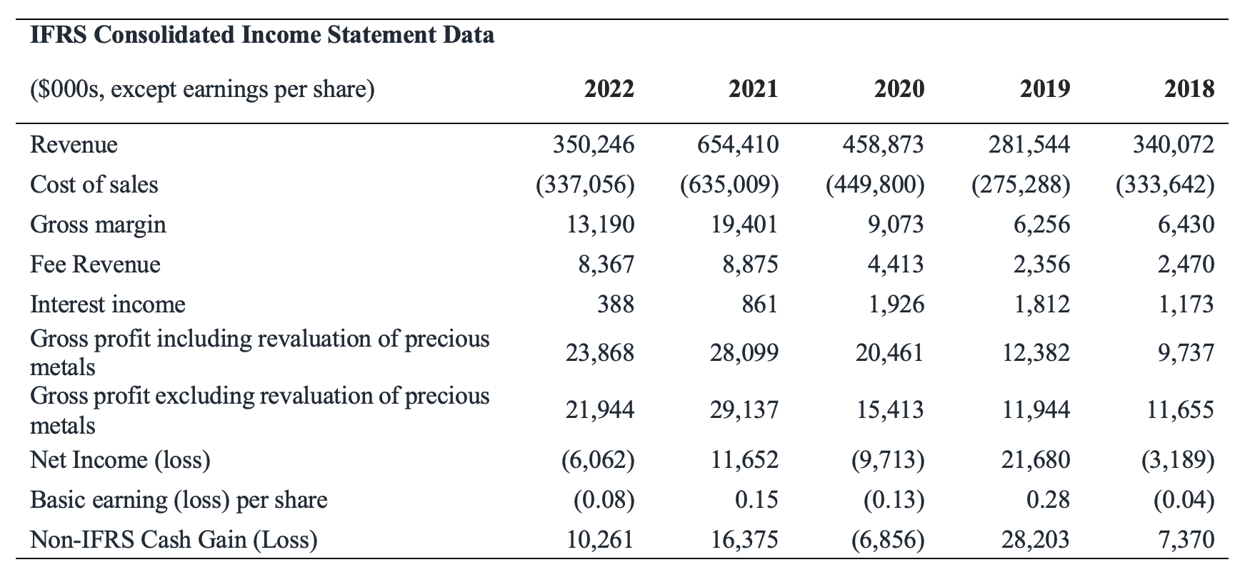 FY2022_table_1.png