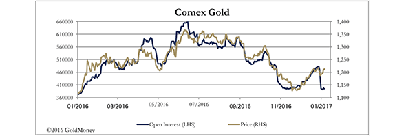 Feb 3 2017 Goldmoney Market Report 3