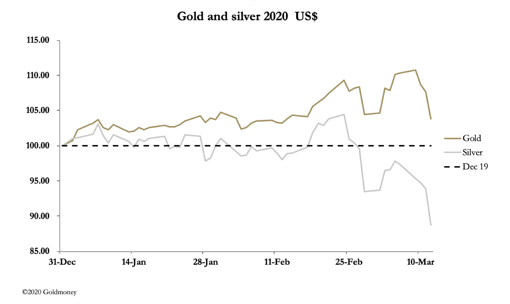 GOLDMONEY 20