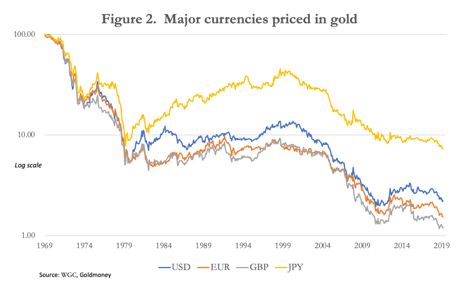 GOLDMONEY 602