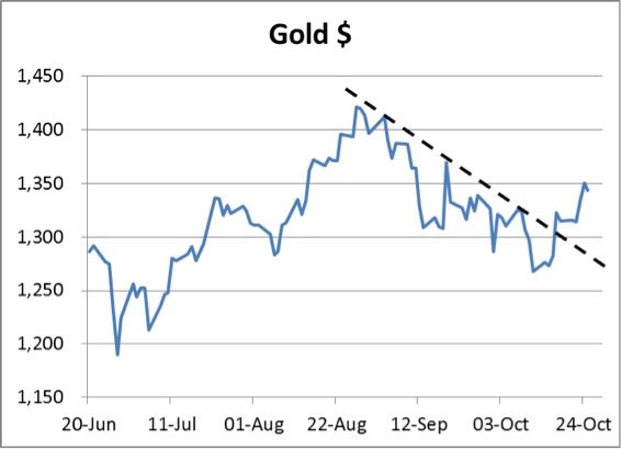 Gold251013