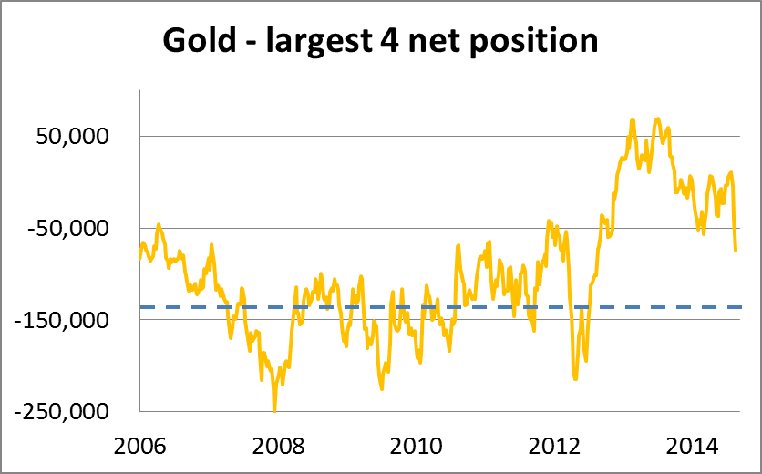 GoldMoney Gold largest 4 net 060215