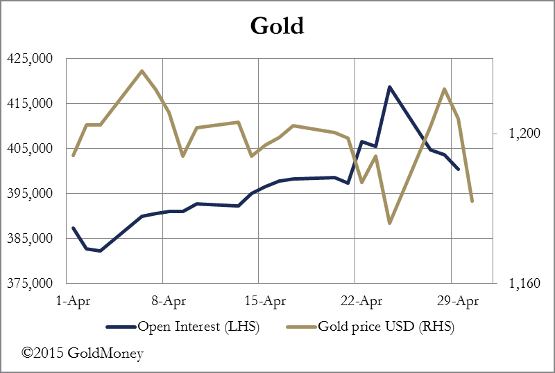 GoldMoney Gold price