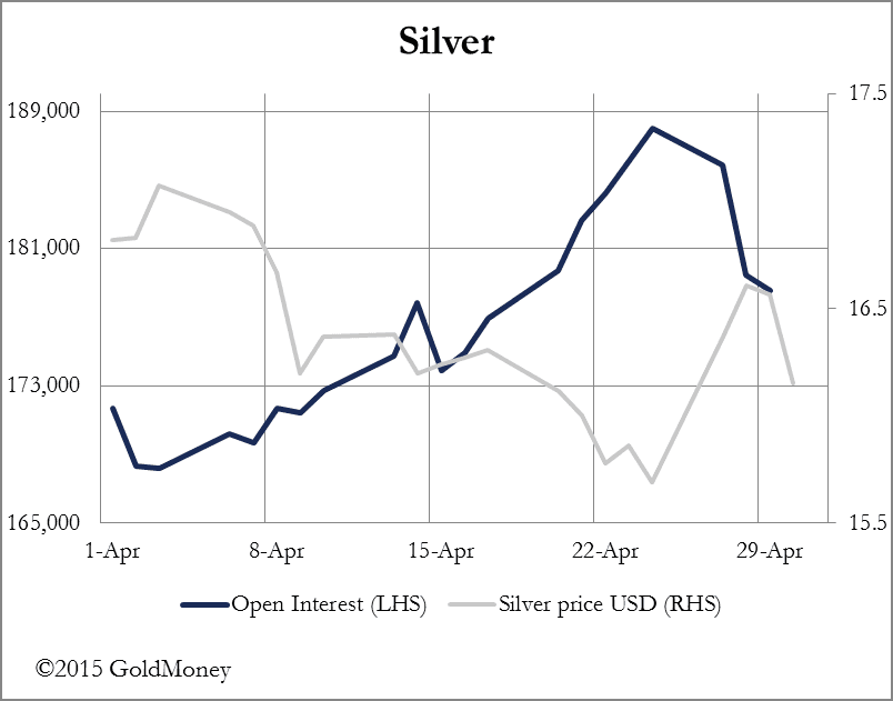 GoldMoney silver price