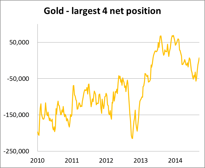 Gold Net 26092014