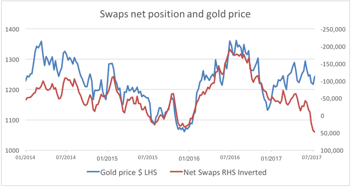 Market Report Bear Squeeze Continues Research Goldmoney Market Report Bear Squeeze Continues Research Goldmoney