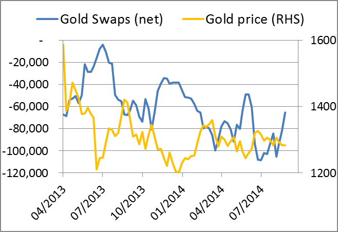 GoldSwaps 12092014