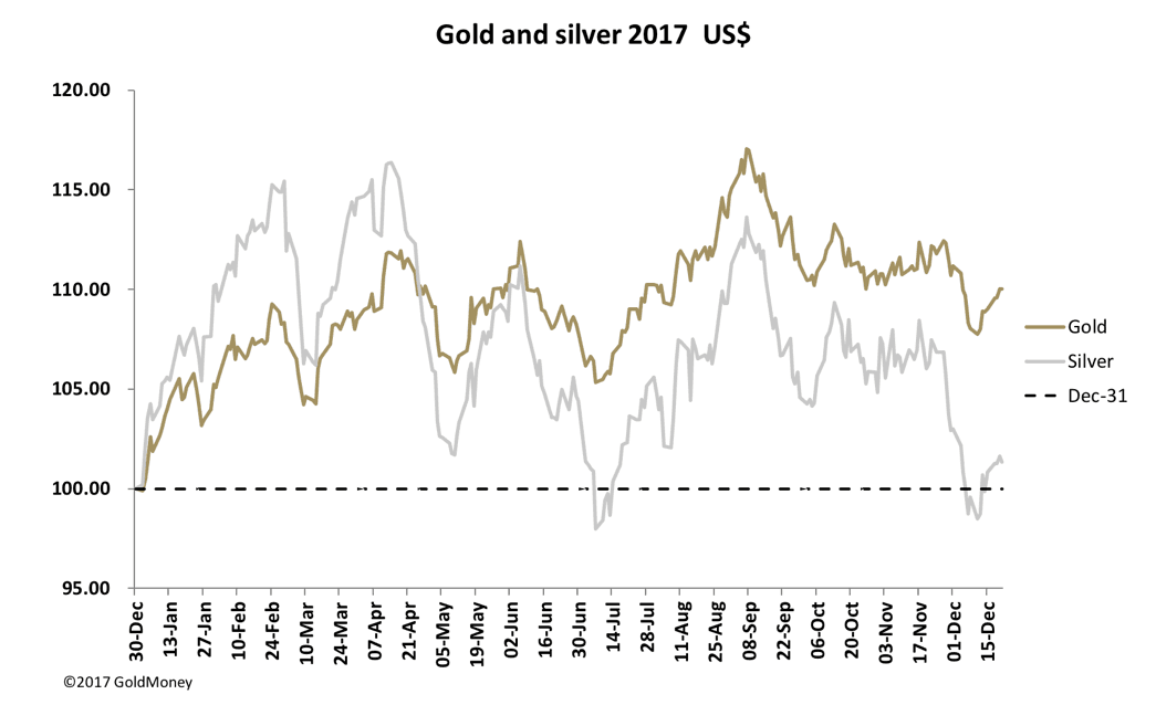 Gold and Silver Books balanced