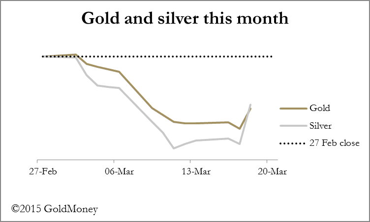 Gold and Silver this month