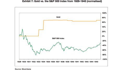 Gold vs S and P-01