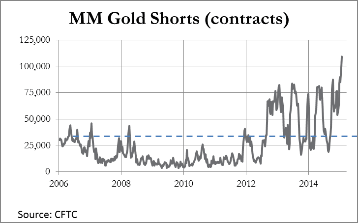 MMGoldShorts 17July