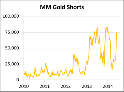 MM Gold shorts 09062014