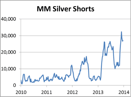 MM Silver 030114