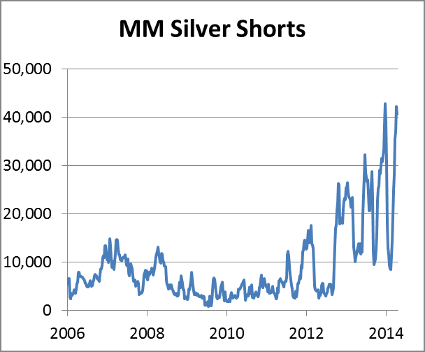 MM Silver Shorts 03102014