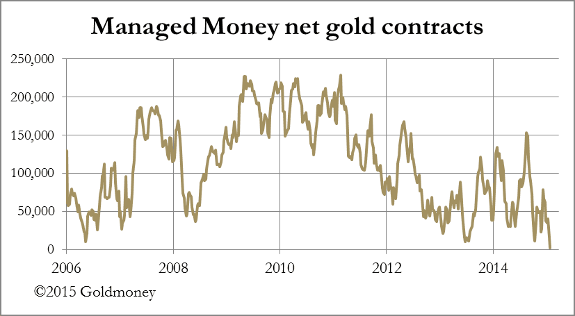 ManagedMoneyNetGold 17July