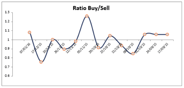 Market Report