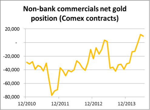 NonBank Commercials Gold 09062014