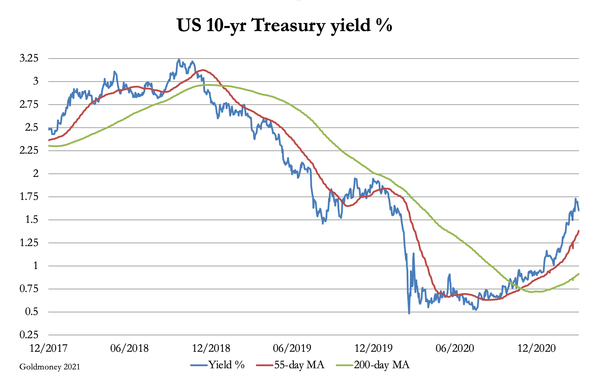 Market Report Option Expiration Research Goldmoney