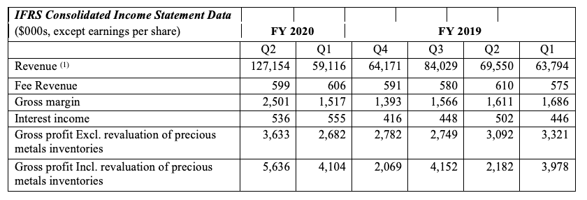 Q2_2020_table