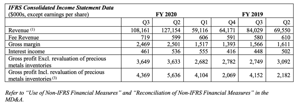 Q3 2020 Table