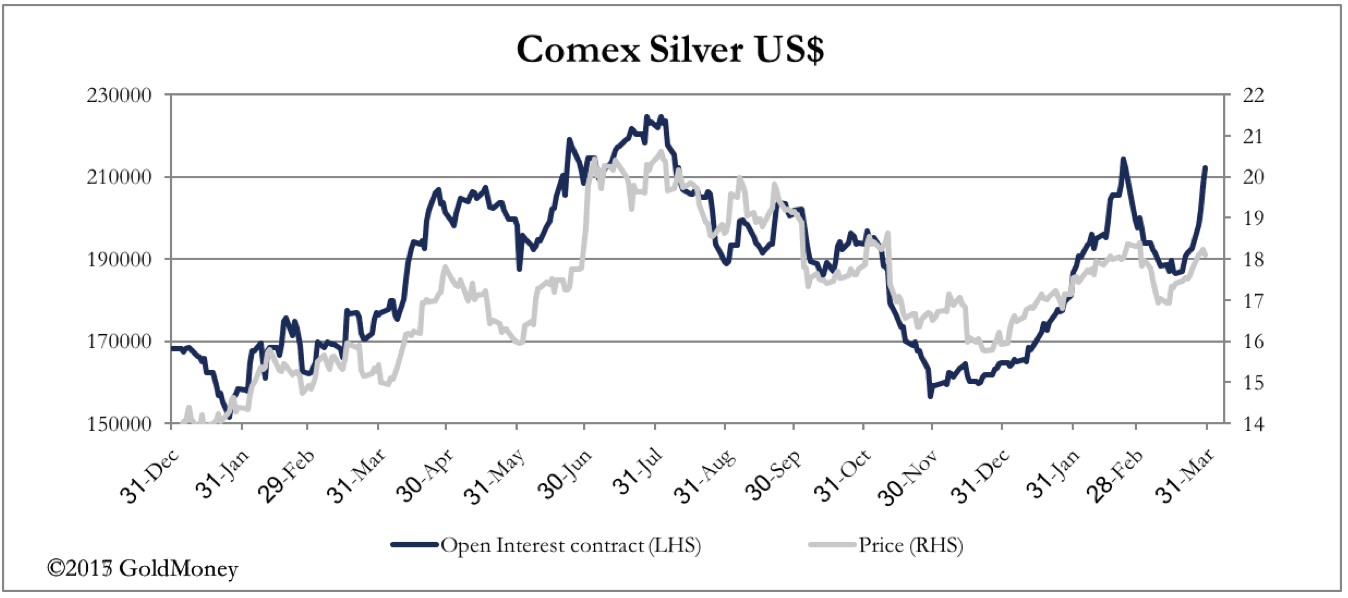 COMEX Silver March 30, 2017