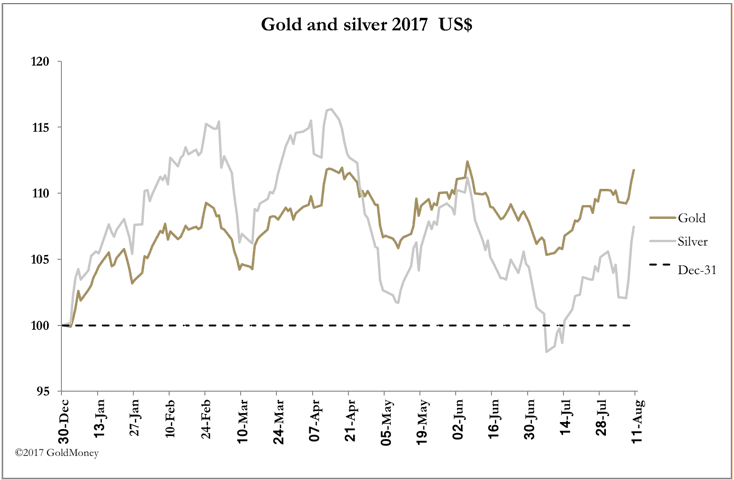 Gold vs. Silver