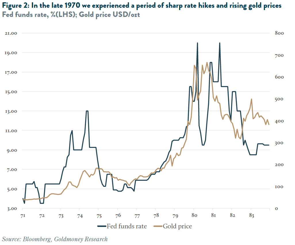 In the late 1970 we experienced a period of sharp rate hikes and rising gold prices