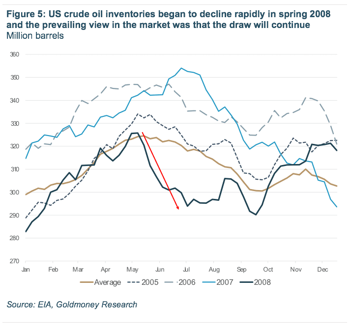 US crude oil inventories 