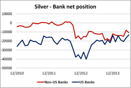 Silver Bank net 09062014