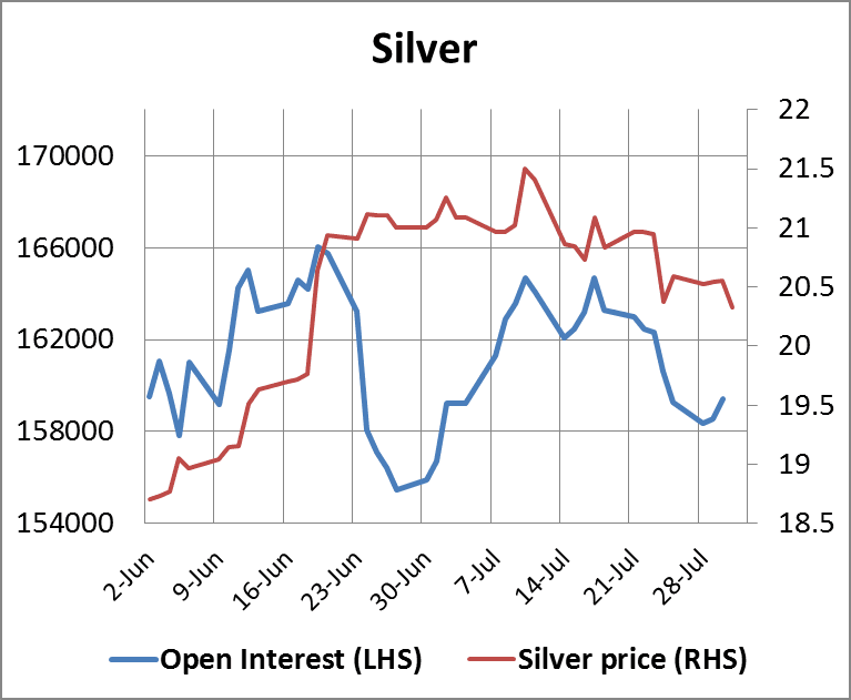 Silver Open Interest 01082014