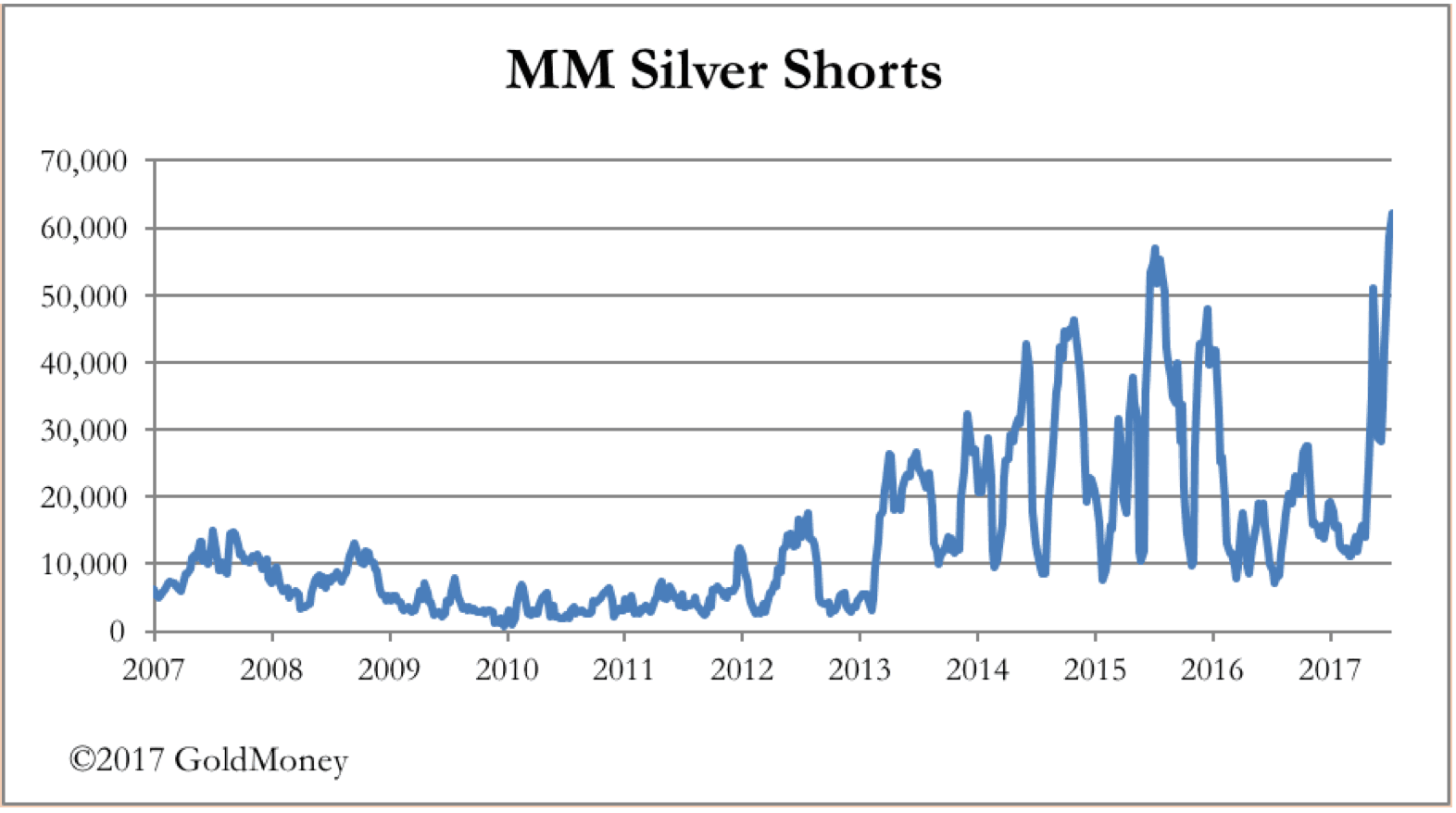 Silver Shorts 2017