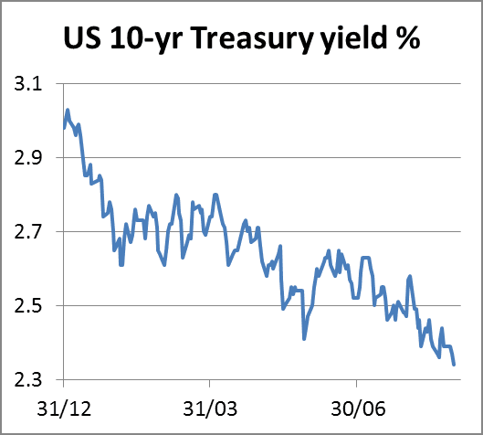 US 10YR Treasury 29082014